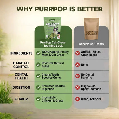 All Natural Cat Grass Chewing Sticks